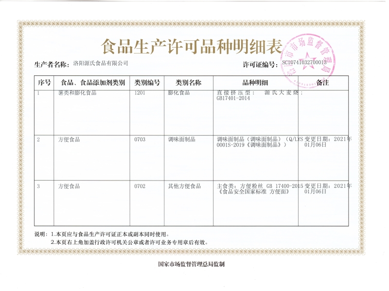 尊龙集团食物生产允许证及细节列表_尊龙集团
